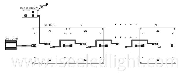 led panel connection